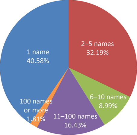 圖片關(guān)鍵詞 圖片關(guān)鍵詞